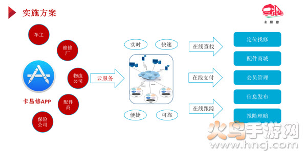 卡易修app