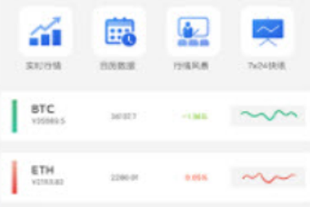 币行情快讯app