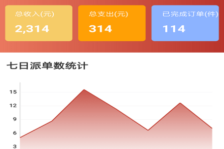 蜂咕快配app