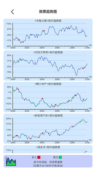 模拟炒股人生游戏下载 v2.0 安卓版