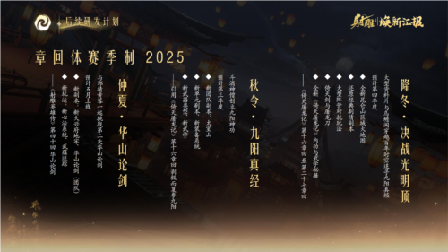 射雕7