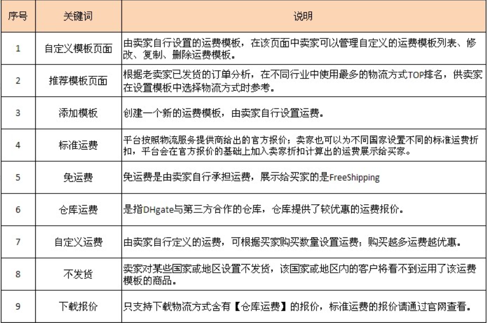 敦煌网商户版下载app