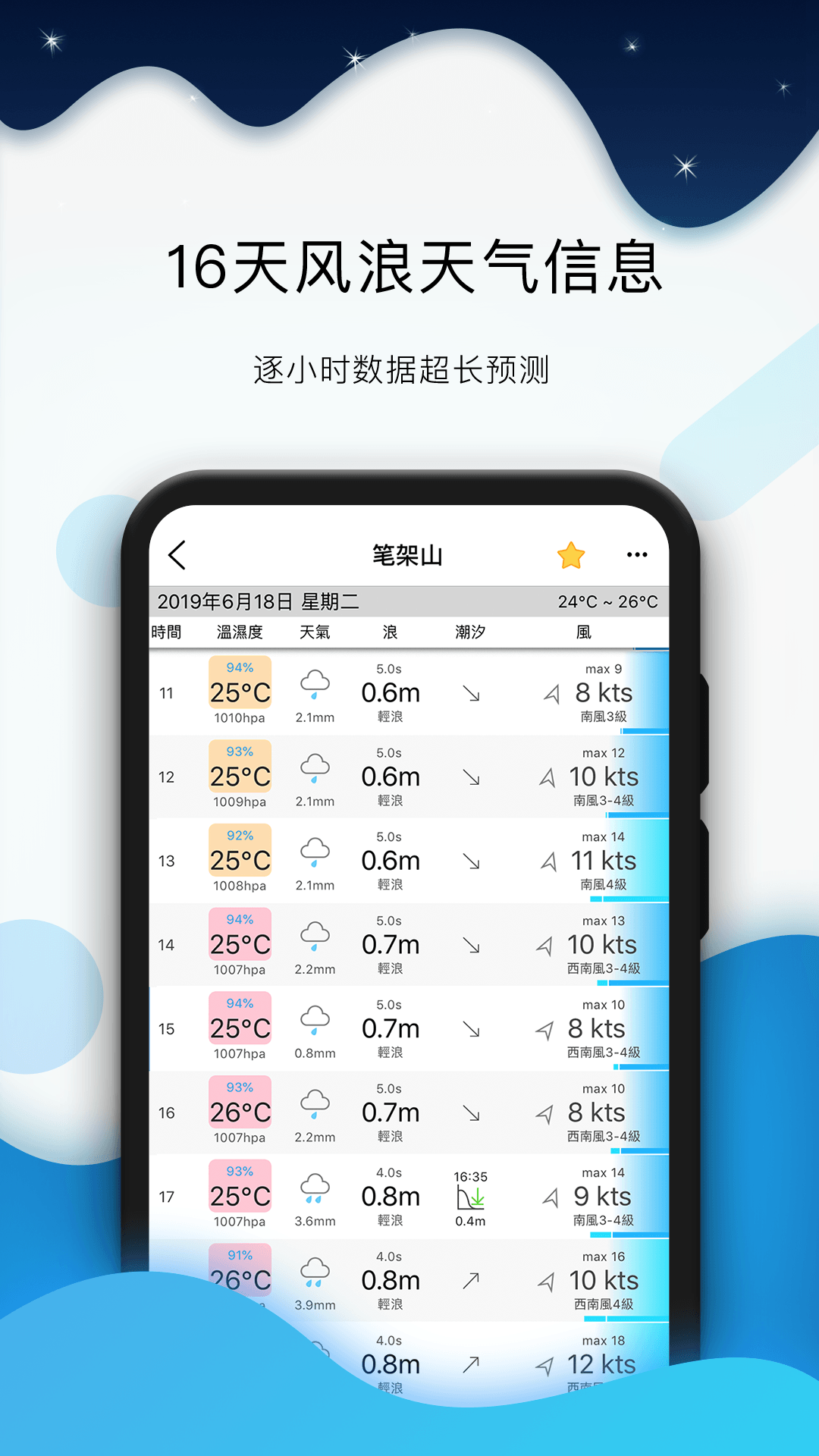 全球潮汐app官方安卓版下载 v4.3.45 官方版