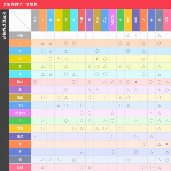 Pokechess下载安卓版