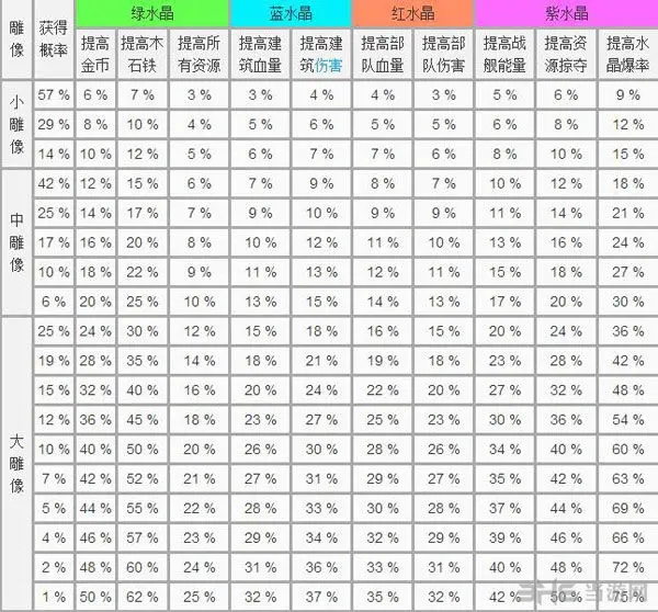 海岛奇兵腾讯版下载最新版本