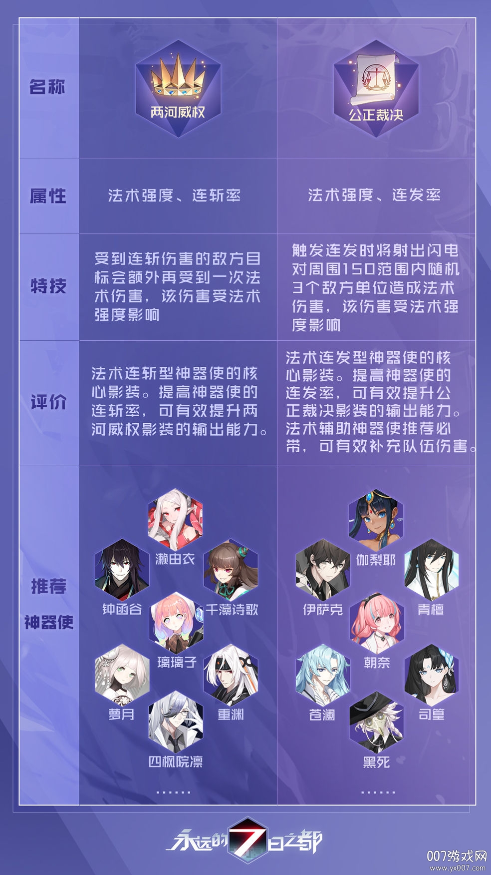 永远的7日之都